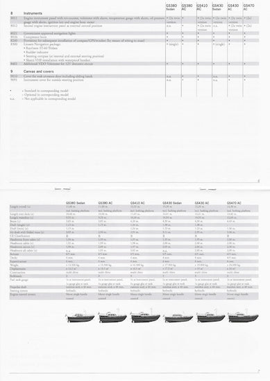 Linssen Grand Sturdy Specification Brochure