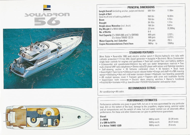 Fairline 1994 - 1995 Mini Brochure