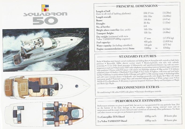 Fairline 1995 - 1996 Mini Brochure