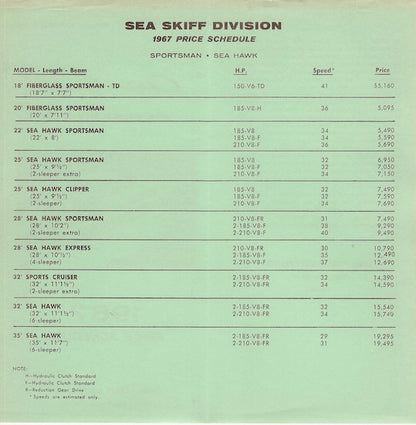 Chris Craft 1967 Sea Skiff Price List