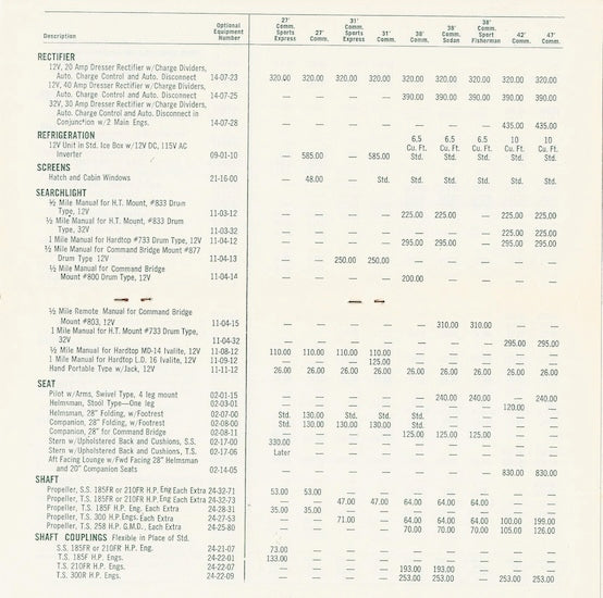Chris Craft 1967 Commander Optional Equipment Price List