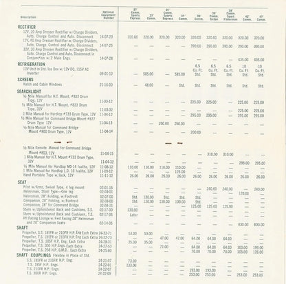 Chris Craft 1967 Commander Optional Equipment Price List