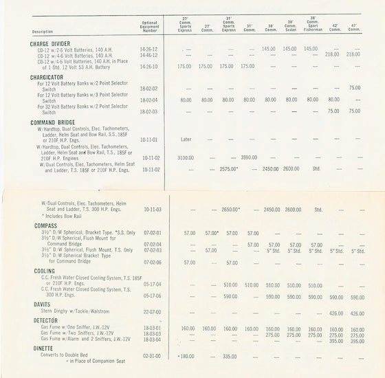 Chris Craft 1967 Commander Optional Equipment Price List