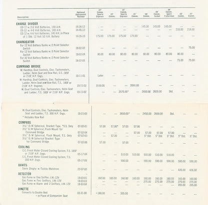 Chris Craft 1967 Commander Optional Equipment Price List
