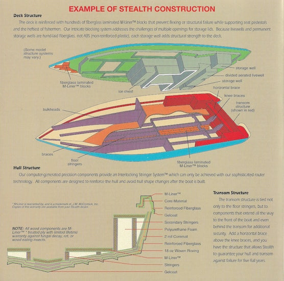 VIP Bass Stealth Brochure