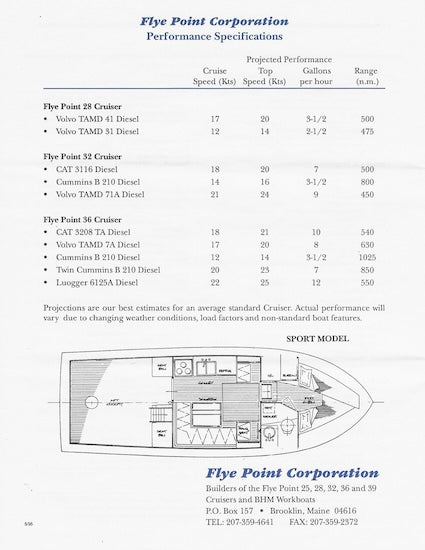 Fly Point 32 Specification Brochure