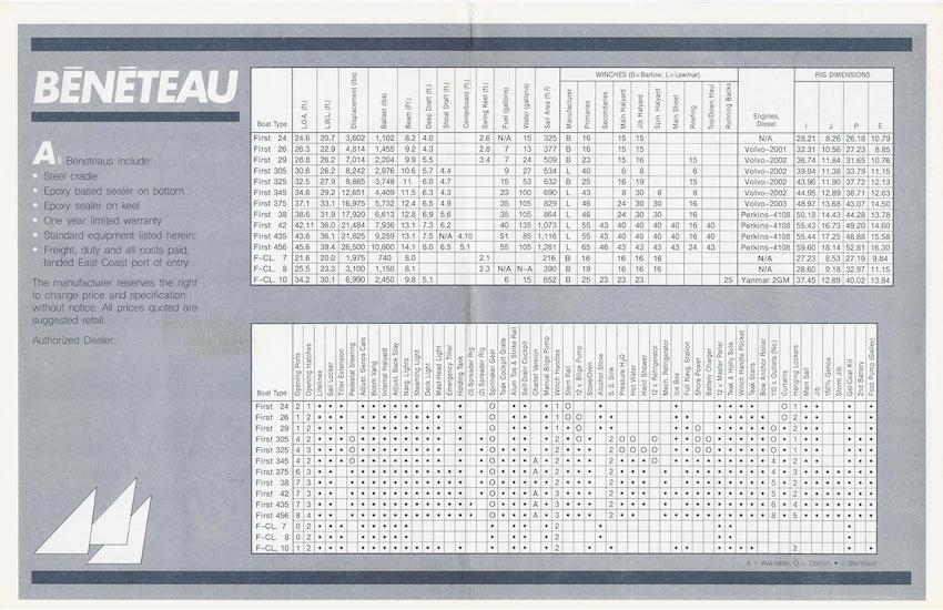 Bénéteau 1980s First Specification Brochure