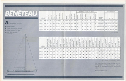 Bénéteau 1980s Idylle Specification Brochure