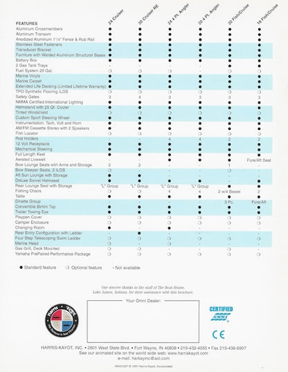 Omni 1998 Pontoon Brochure