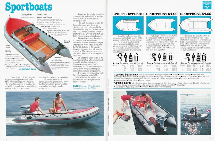 Avon 1985 Brochure