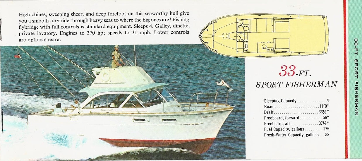 Chris Craft 1961 Mini Brochure