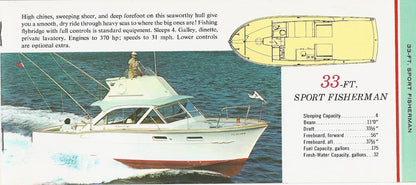 Chris Craft 1961 Mini Brochure
