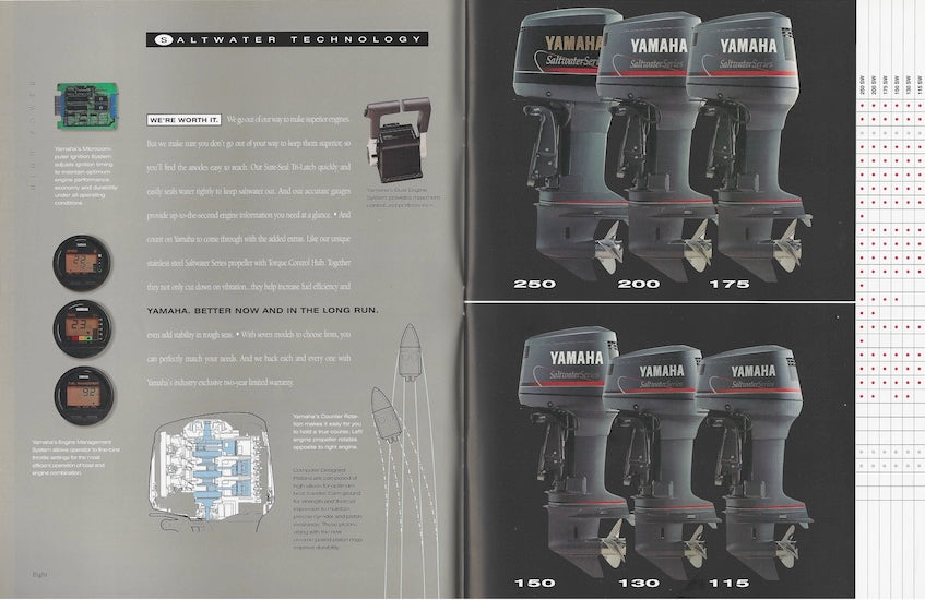 Yamaha 1995 Outboard Brochure