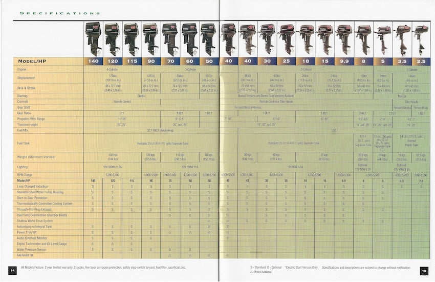 Tohatsu 1996 Outboard Brochure