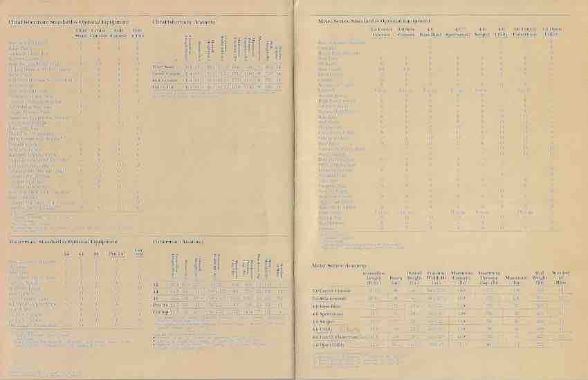 Grumman 1984 Boats Brochure