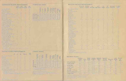 Grumman 1984 Boats Brochure