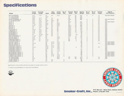 Smoker Craft 1979 Brochure