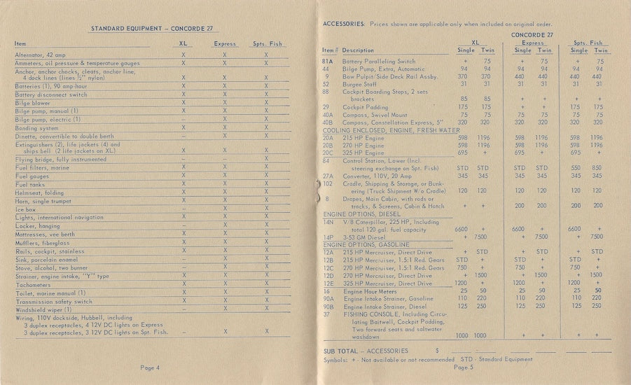 Concorde 27 Series Specification Brochure