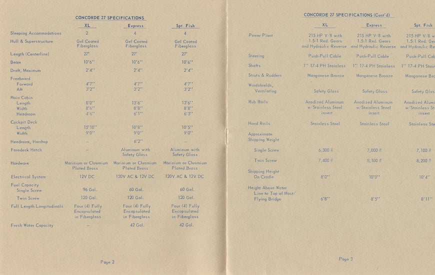 Concorde 27 Series Specification Brochure