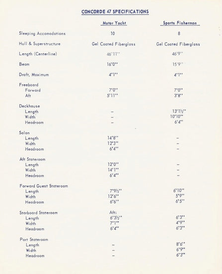 Concorde 47 Series Specification Brochure