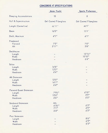 Concorde 47 Series Specification Brochure