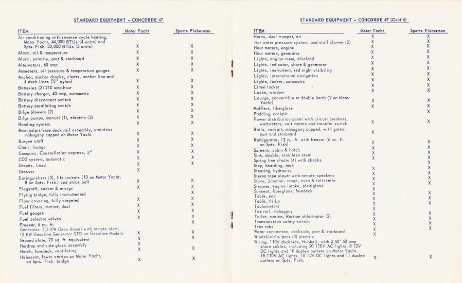 Concorde 47 Series Specification Brochure