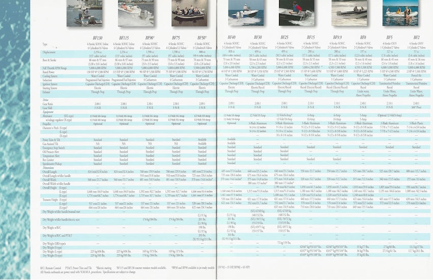 Honda 2000 Outboard Brochure