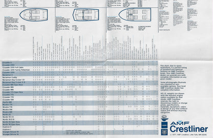 Crestliner 1978 Poster Brochure