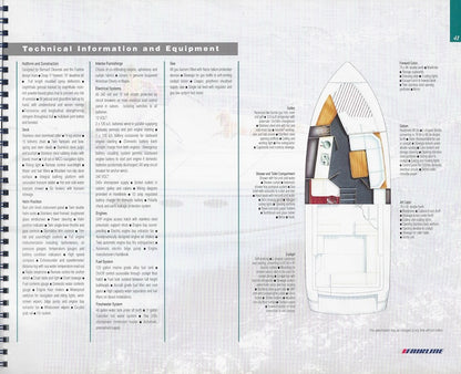 Fairline 1995 - 1996 Targa & Phantom Brochure