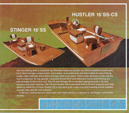 Lowe 1975 Brochure