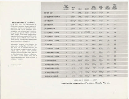 Chris Craft 1963 Poster Brochure