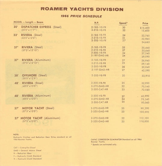 Chris Craft 1966 Roamer Price List