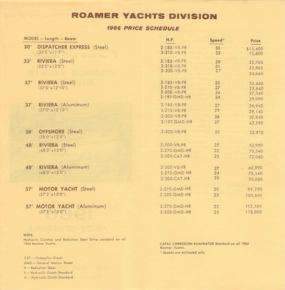 Chris Craft 1966 Roamer Price List
