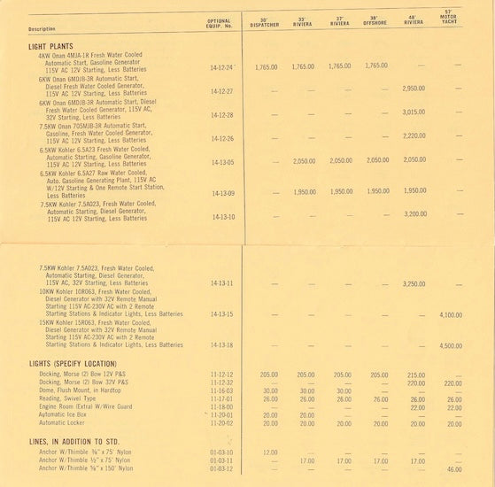Chris Craft 1966 Roamer Optional Equipment Price List