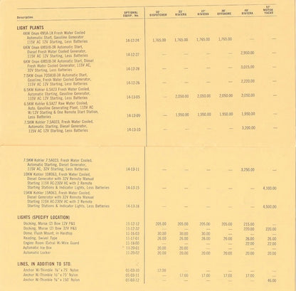 Chris Craft 1966 Roamer Optional Equipment Price List