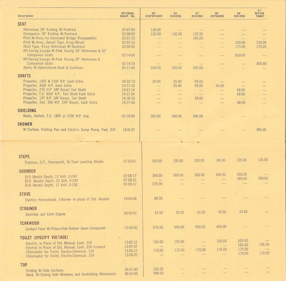 Chris Craft 1966 Roamer Optional Equipment Price List