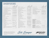 Sanger 2000 Brochure