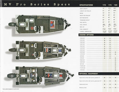 G3 2001 Brochure