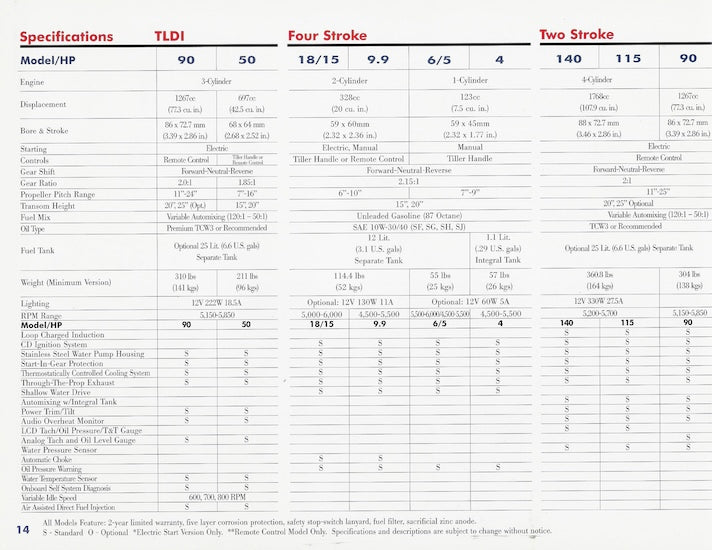 Tohatsu 2001 Outboard Brochure
