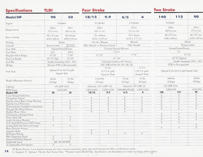 Tohatsu 2001 Outboard Brochure
