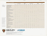 Century 2001 Brochure