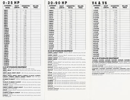 Yamaha 1995 Outboard Price List