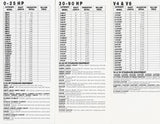 Yamaha 1995 Outboard Price List