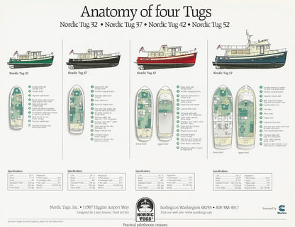 Nordic Tugs 2001 Brochure