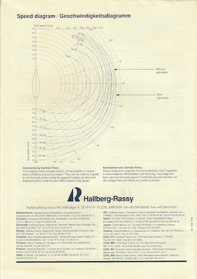Hallberg-Rassy 53 Specification Poster Brochure
