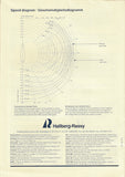 Hallberg-Rassy 53 Specification Poster Brochure
