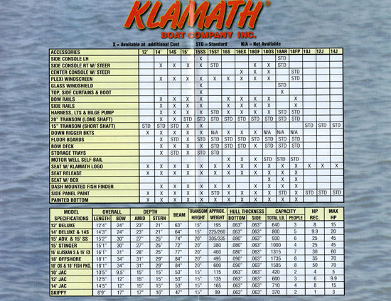 Klamath 2000s Brochure
