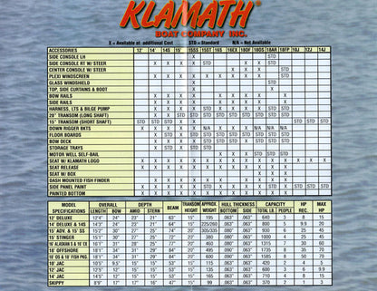 Klamath 2000s Brochure