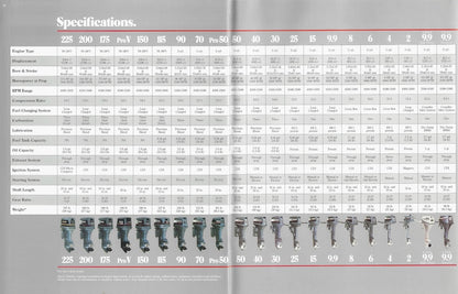 Yamaha 1987 Outboard Brochure