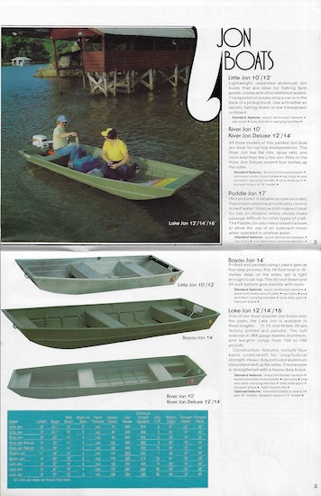 Lowe 1981 Brochure